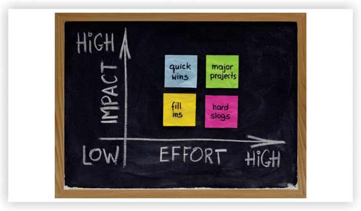 Impact and Effort Matrix